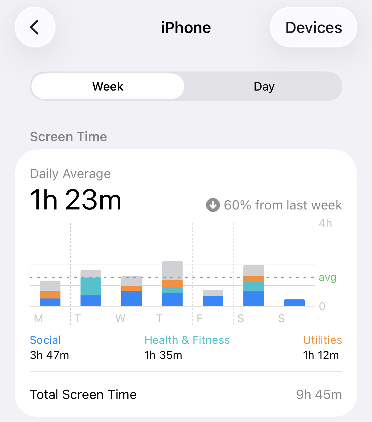 Screen time report